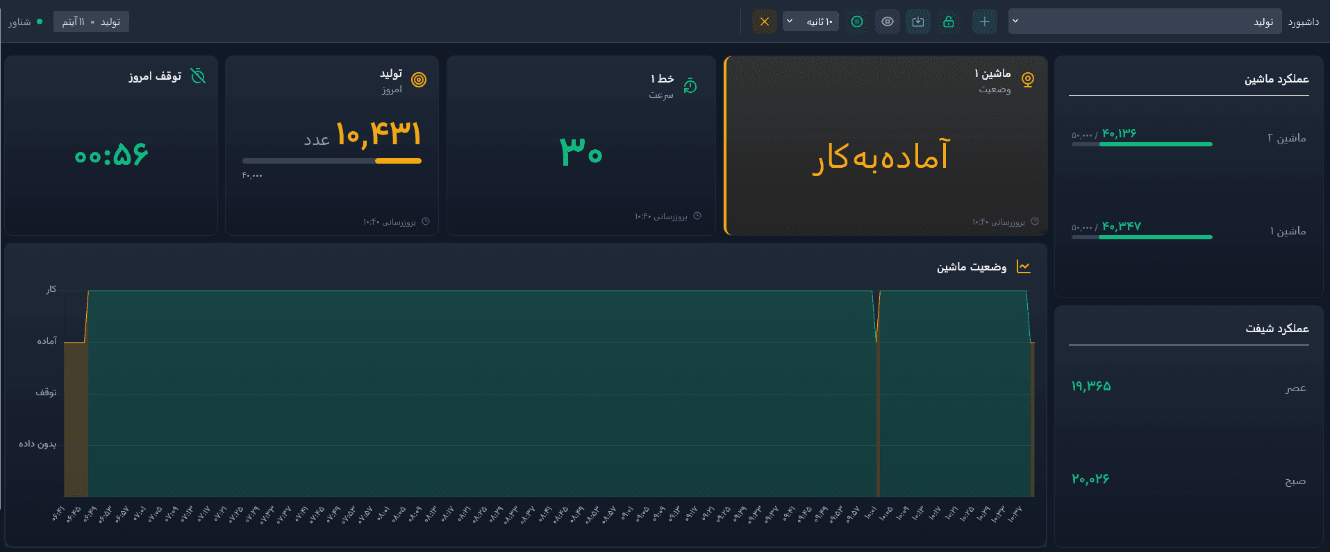 Real-time monitoring screen